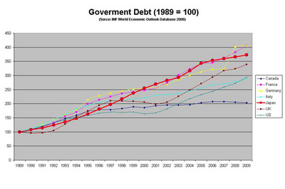 Government Debt G7 comparison.jpg